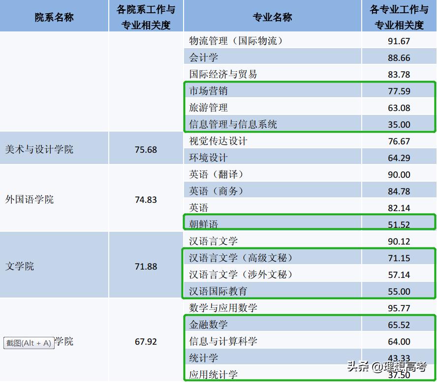 盐城师范学院江苏排名,院校解析徐州医学院