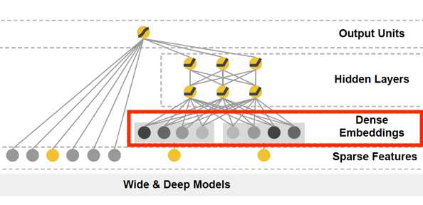embedding工程化应用,embedding技术的优点是什么