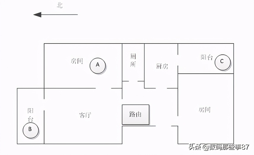 全屋路由器360评测,360全屋路由v6wifi测速