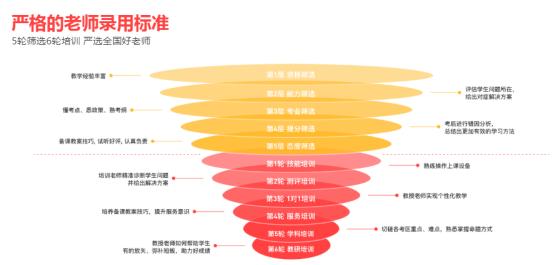 学霸君补课效果怎么样如何做到个性化辅导！