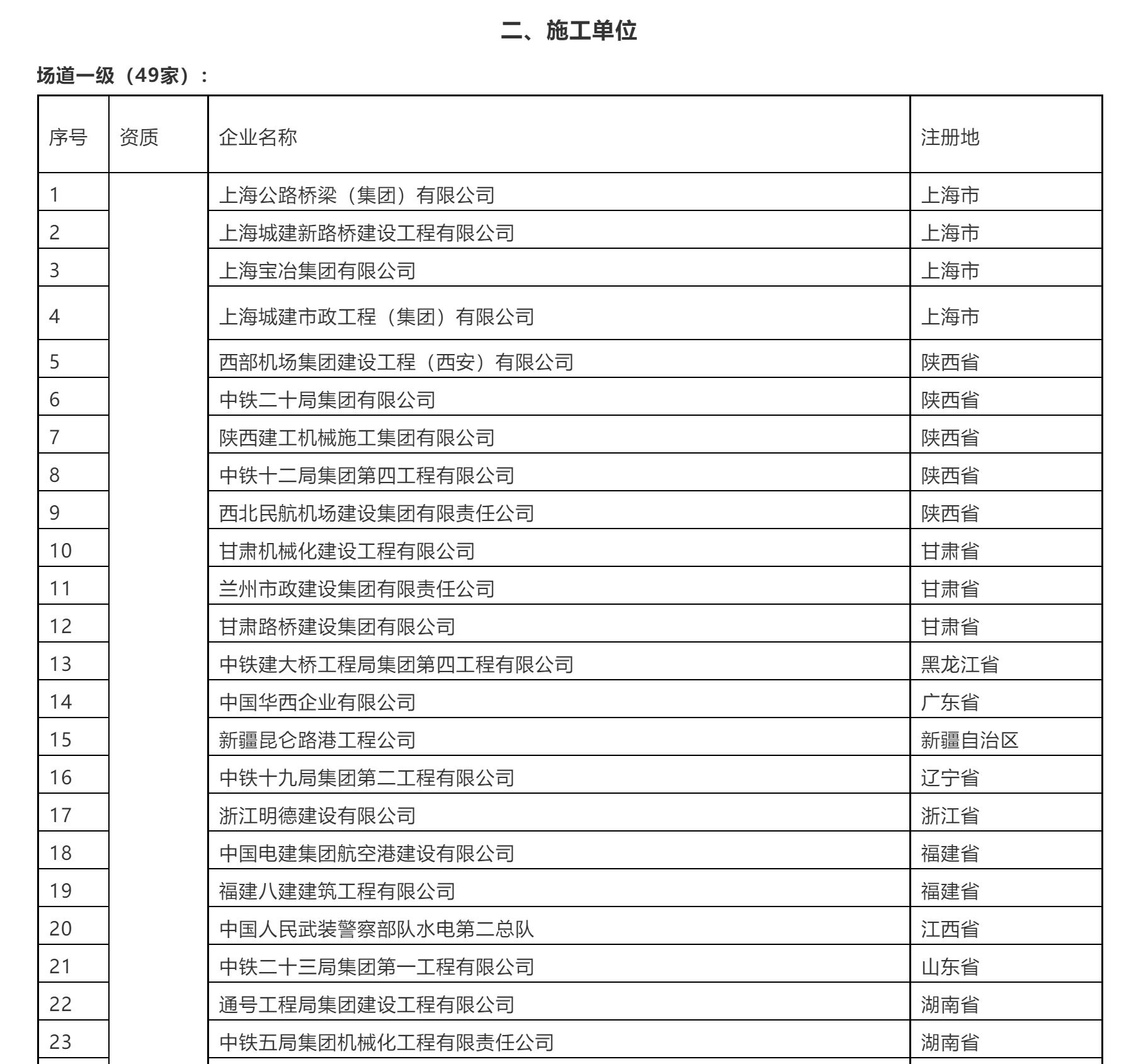民航工程资质,民航监理资质要求