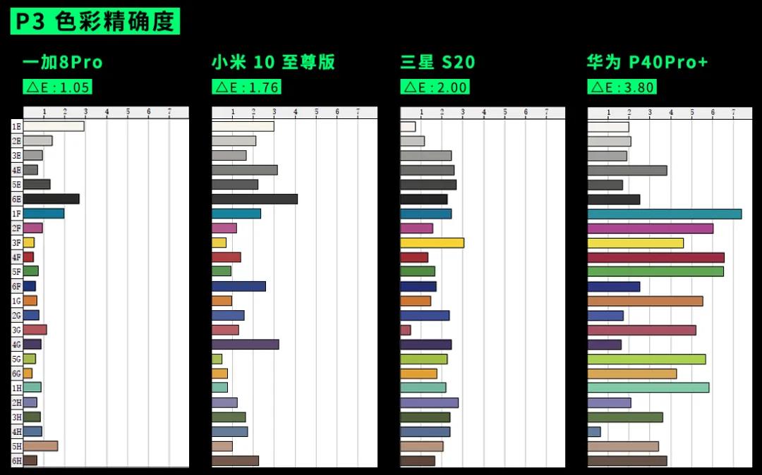 小米最好的手机10至尊纪念版,最新小米10至尊纪念版测评