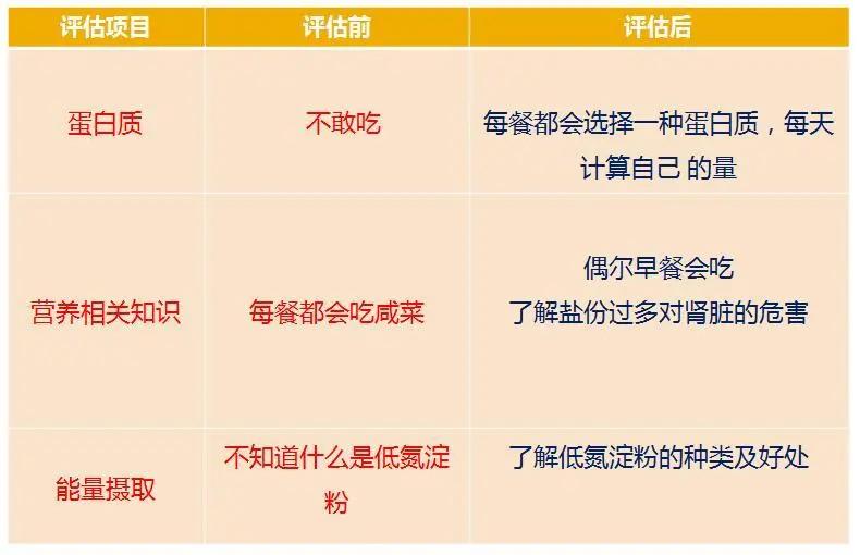 糖尿病28岁医生,29岁糖尿病肾病三期能治好吗