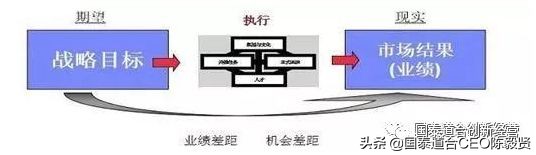 如何组织写方案,施工组织设计和施工方案