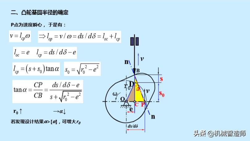 巧妙的机械机构动图,巧妙的凸轮设计