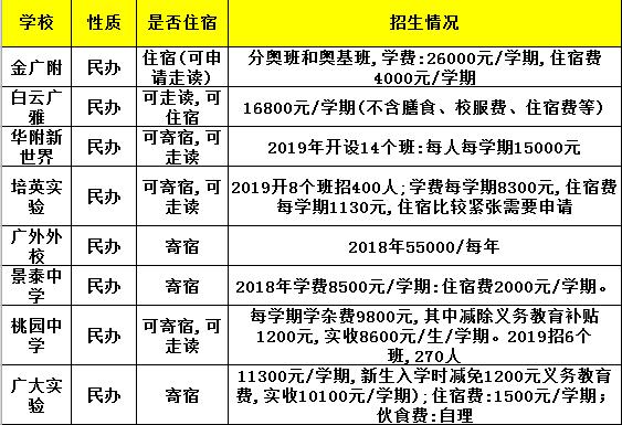 广州白云区民办学校学费一览表,广州市白云区公办学校推荐
