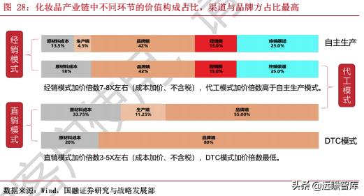 中国化妆品领军企业,化妆品国内巨头企业