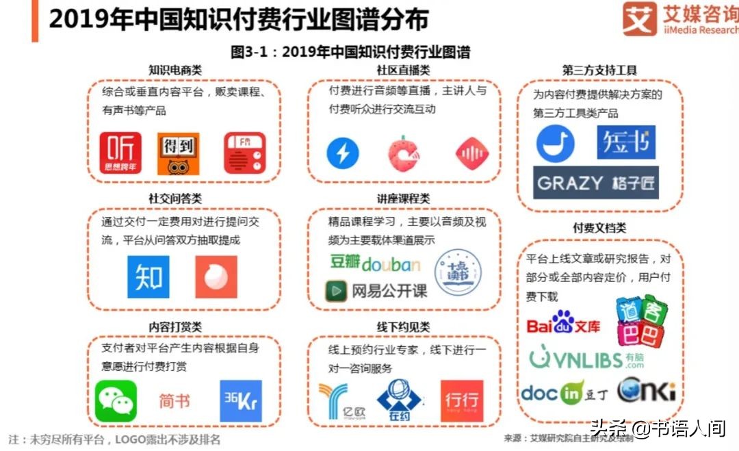知识付费行业如何赚钱,个人做知识付费从哪里开始