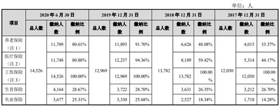 邳州市新河镇益客食品有限公司,益客食品2022年一季度业绩