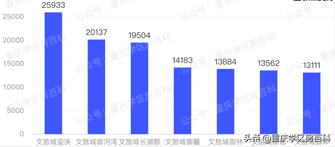 沙小、树人、七中！来看沙坪坝如何布局教育资源