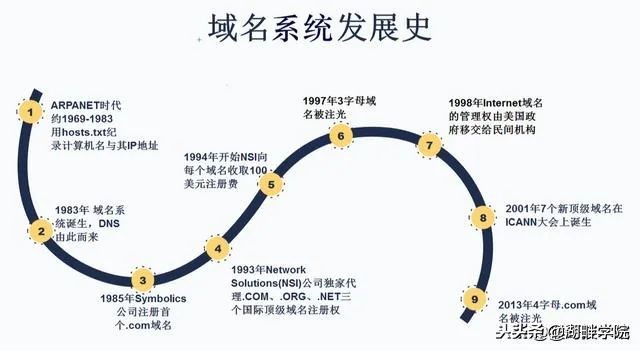 域名解析ip地址怎么操作,域名是如何被解析成ip地址的