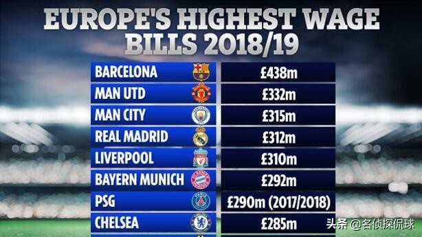 国外足球联赛停摆原因分析,欧洲球赛为啥推迟