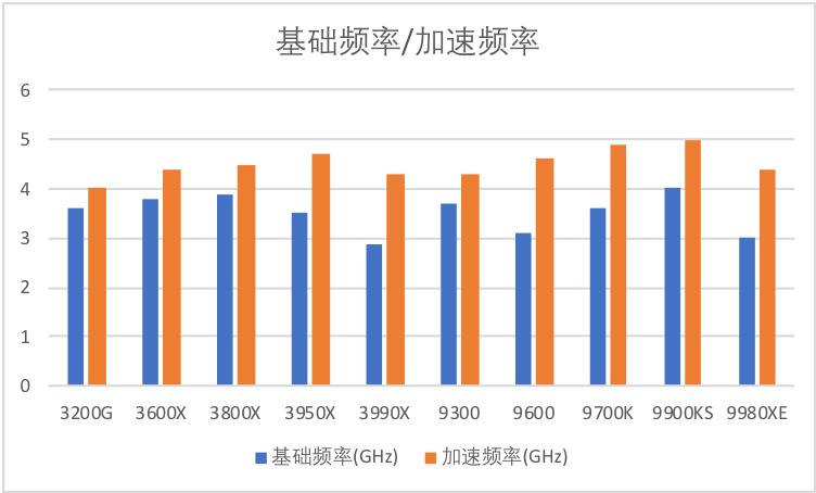 cpu摩尔定律,现在的cpu接近摩尔定律的极限了吗