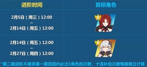 崩坏3真红骑士月蚀皮肤,崩坏3真红骑士月蚀阵容搭配推荐