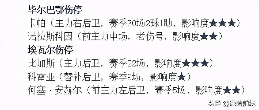 周六拜仁vs切尔西,周六足球曼联vs米兰