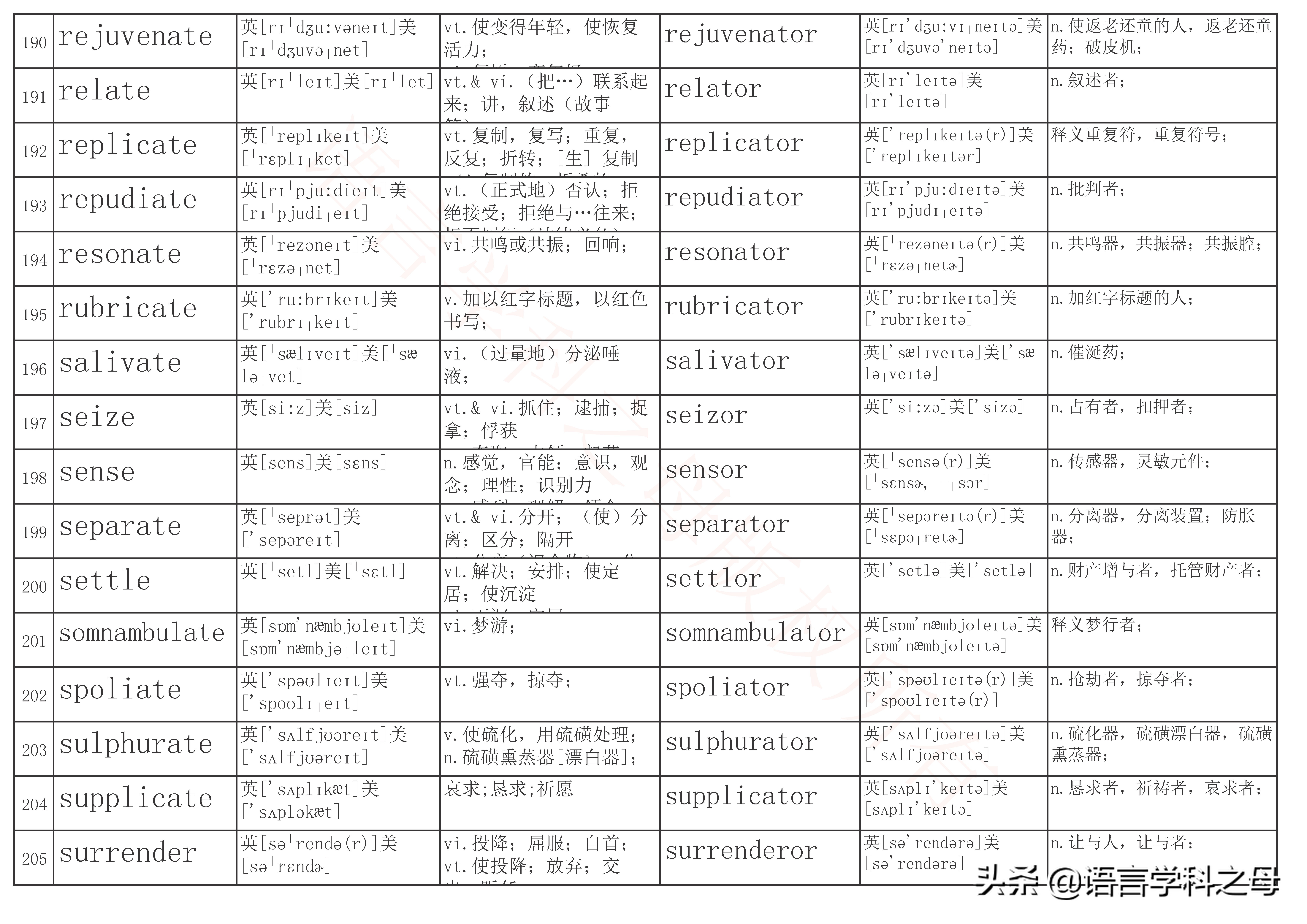名词后缀加er和or有什么规律,英语单词中人物后缀er和or区别