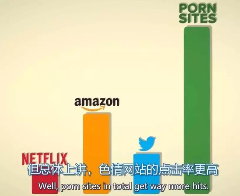 世界最大的色情网站要收购汤不热，色上加色？？？