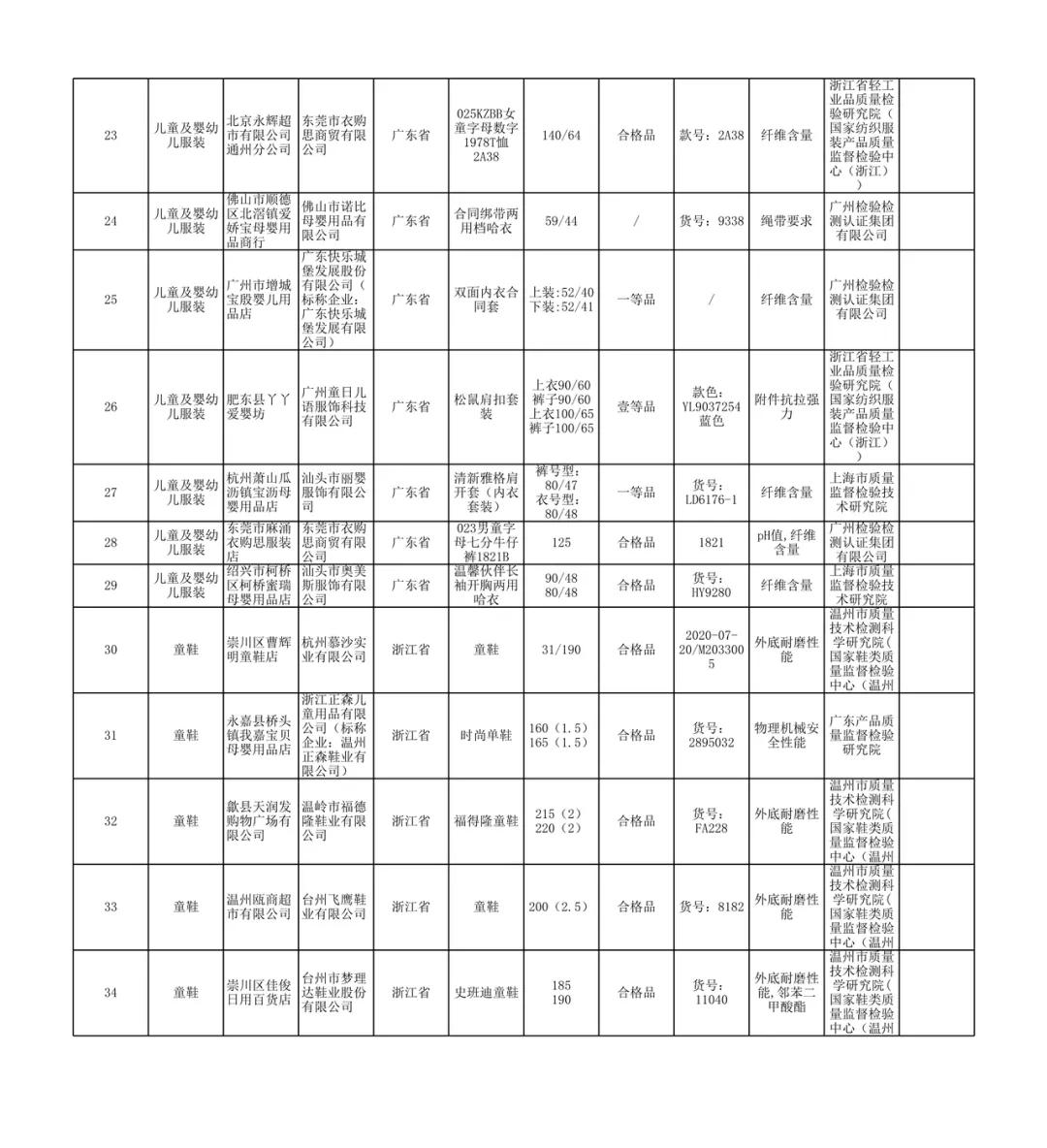 这几年垮掉的母婴品牌,中国十大婴童品牌排行榜