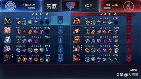 王者荣耀kpl2020世冠qg,王者荣耀kpledg