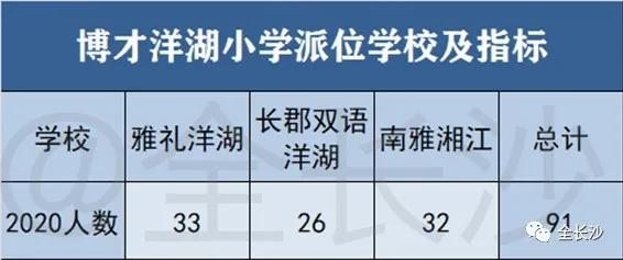 升学班优势,长沙博才集团小学排名
