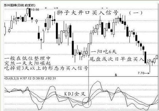 强势黑马股的选股方法,黑马股精准定位技巧