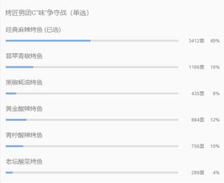 麻辣“烤匠红”引发“麻辣女神妆”热潮11W大牌口红送送送