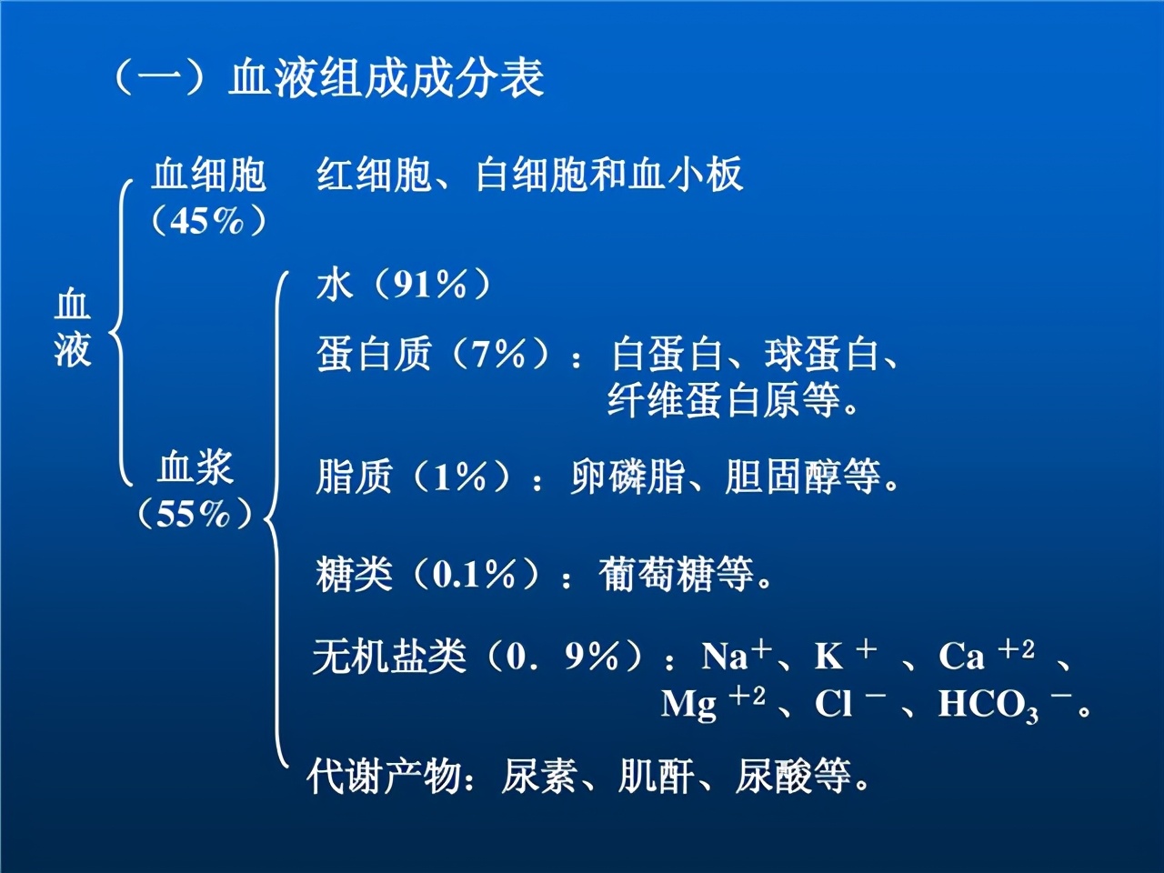 吃猪血能清肠胃吗,吃猪血能清肠通便吗