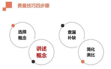初中物理怎样启蒙或入门,初中物理学霸学习方法