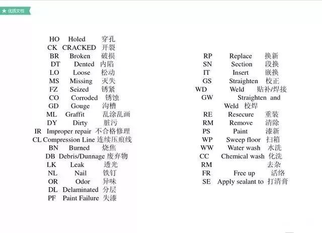 实用的30条集装箱知识值得收藏,集装箱运输100个常识