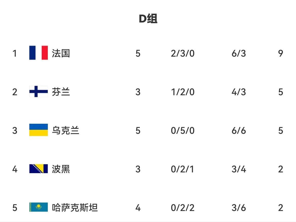 国足出线形势输卡塔尔不一定回家,国足出线概率最新仅为0.04%