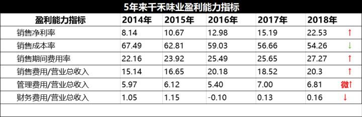 除了海天酱油还有什么牌子,除了海天酱油还有什么酱油