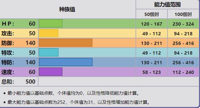 斩铁之剑，不坏之盾，攻守自如的幽灵属性之王