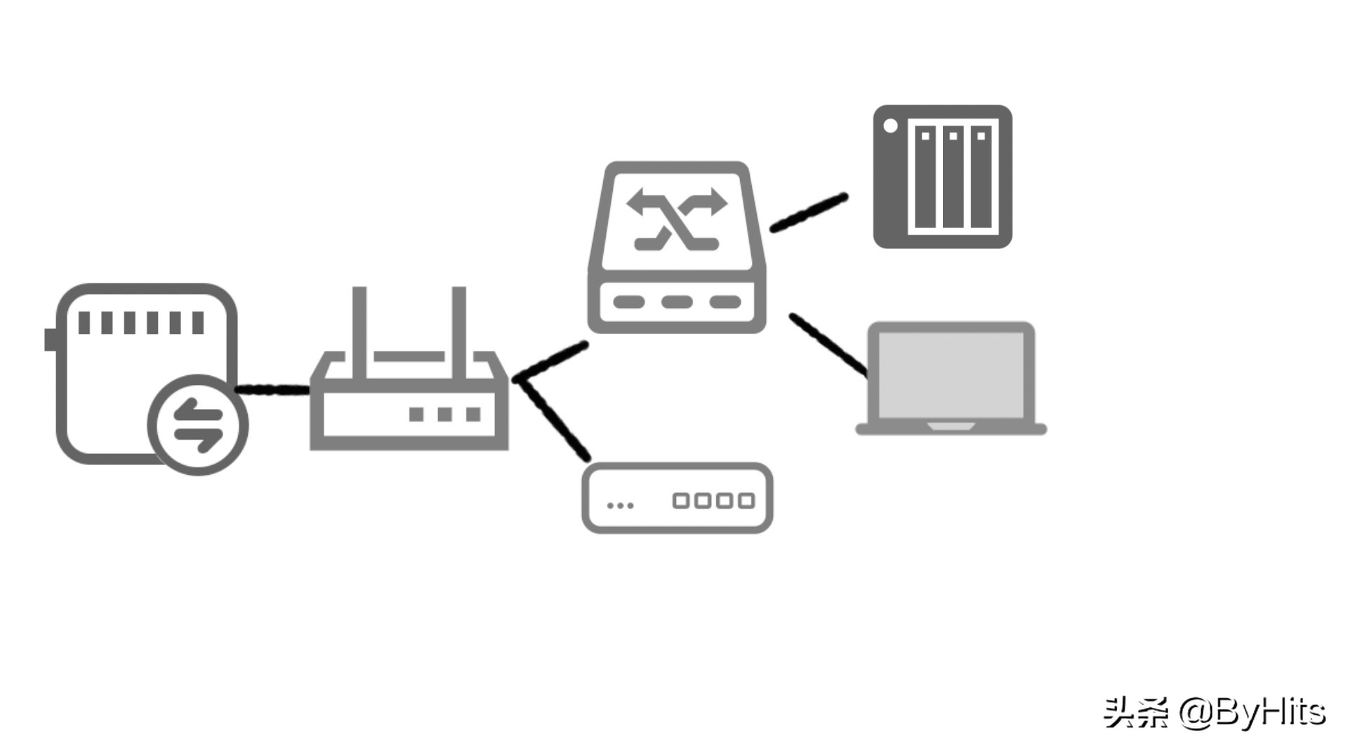 win杩滅▼妗岄潰杩炴帴鐢佃剳鏁欑▼,鎬庢牱璁剧疆鐢佃剳鍏佽杩滅▼妗岄潰杩炴帴