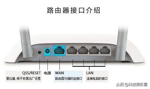 路由器和光纤怎么连接的,路由器网线和光纤