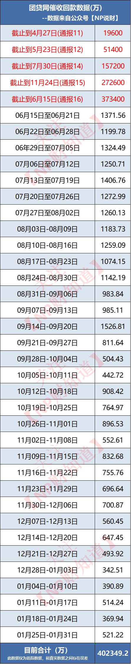 团贷网今天最新消息叫兽追踪,团贷追踪