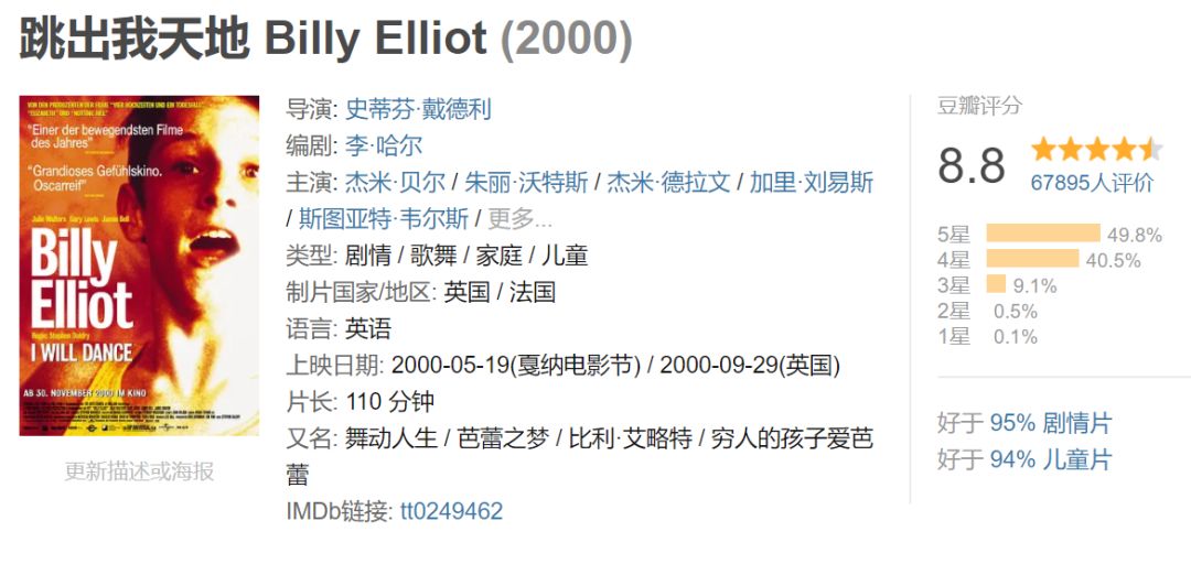 芭蕾舞乔治王子,英国小王子乔治跳芭蕾