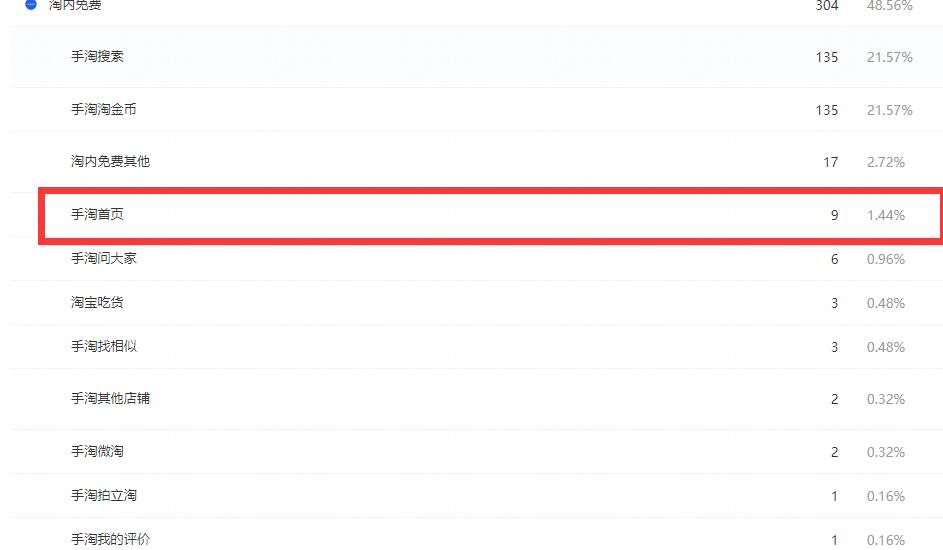 如何利用直通车带动手淘搜索流量,直通车关键词和手淘搜索关键词