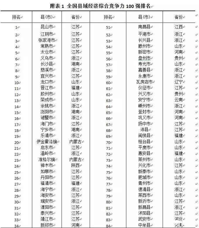 综合实力百强县新密,2015百强县新密