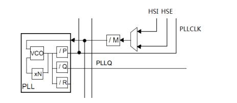 alientek开发板,阿波罗stm32如何使用