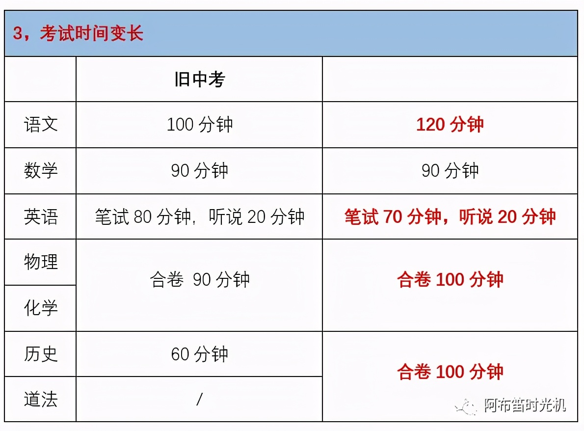 深圳中考改革方案2021年,2021年深圳中考改革方案公布