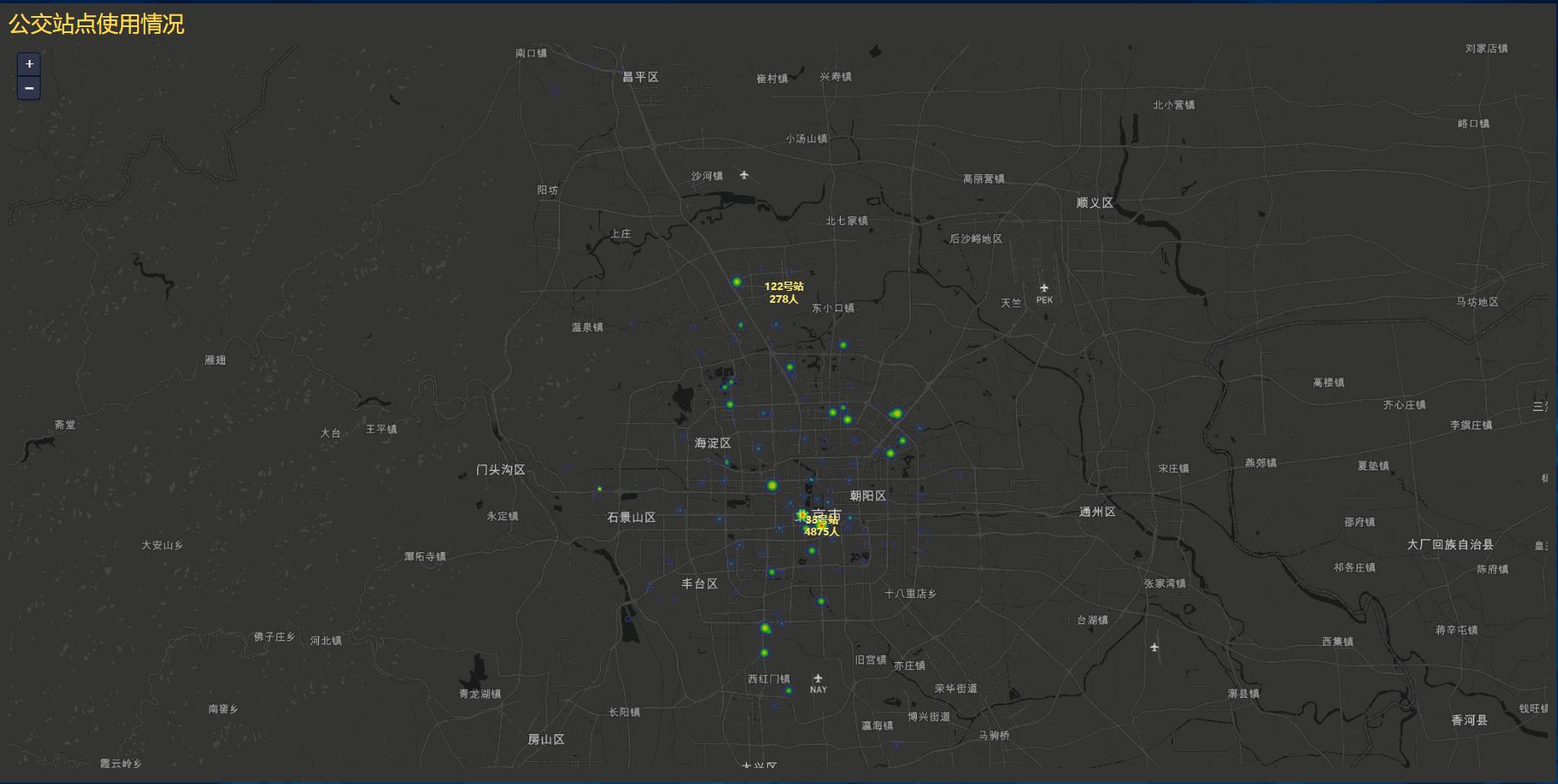 如何快速制作数据图,如何快速制作数据分析图