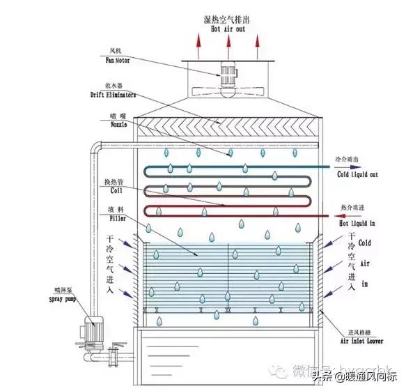 冷库安装系统详解,冷库系统的使用方法