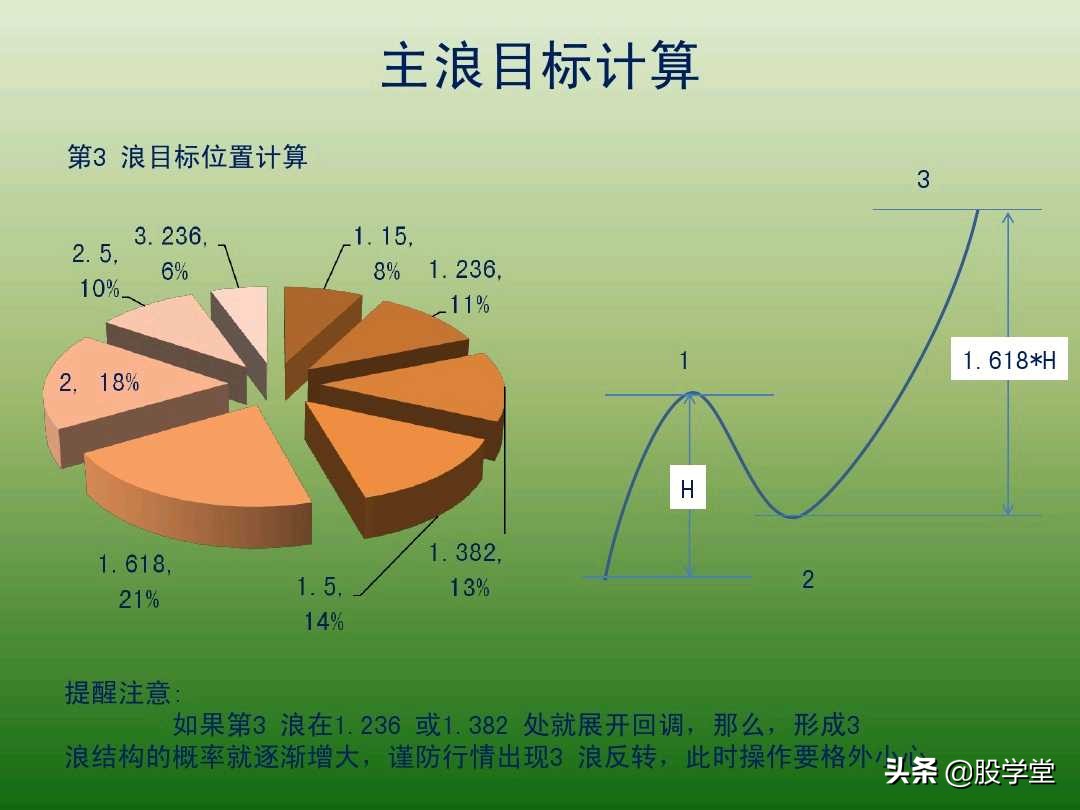 中国股市最新交易法,趋势交易法全套图解