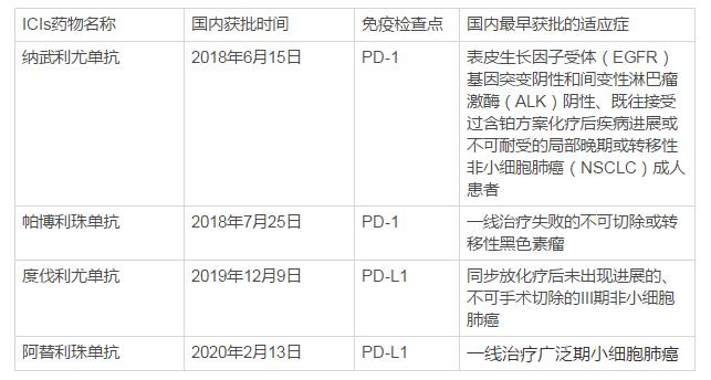 食道癌复发靶向治疗,食道癌复发用放疗效果如何