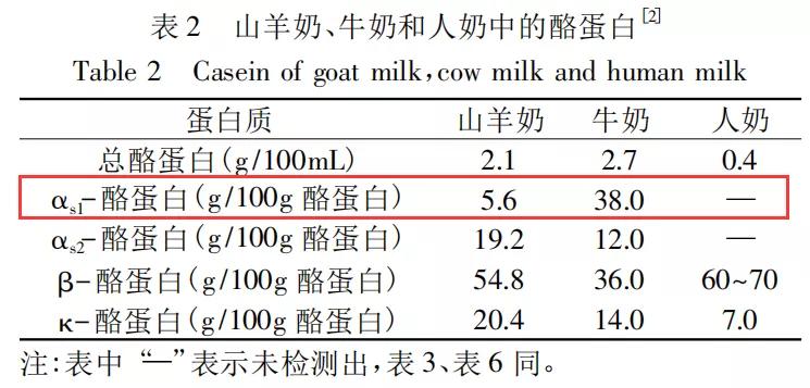 羊奶粉2段测评,国外版羊奶粉测评