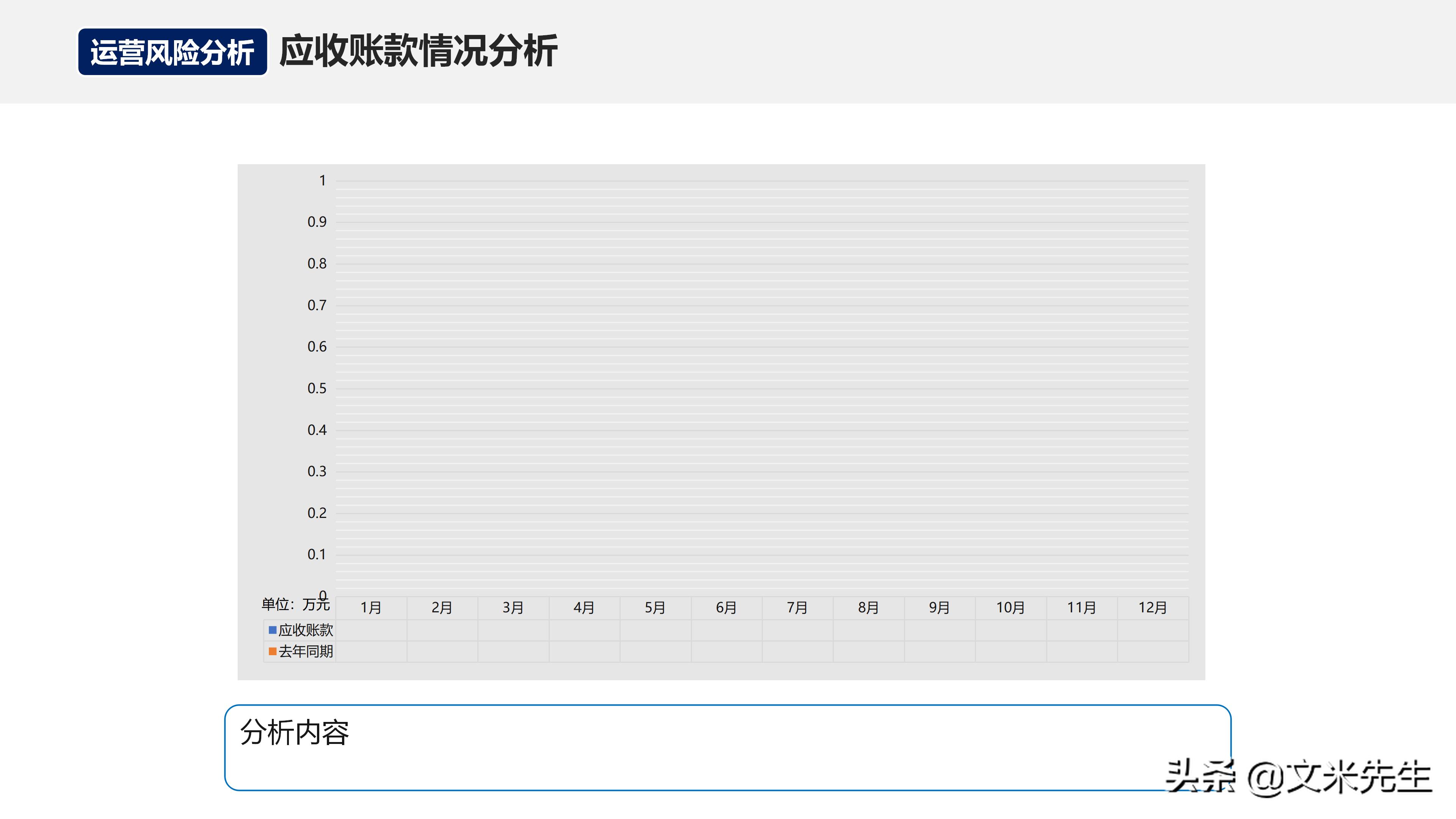 月度经营分析会销售数据讲解,月度经营会议向老板讲什么
