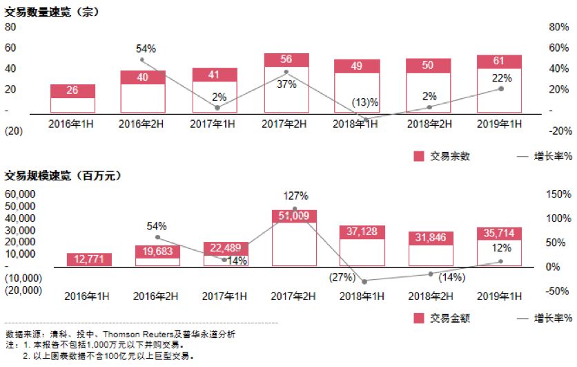 普华永道并购交易咨询咋样,普华永道中国消费行业趋势报告
