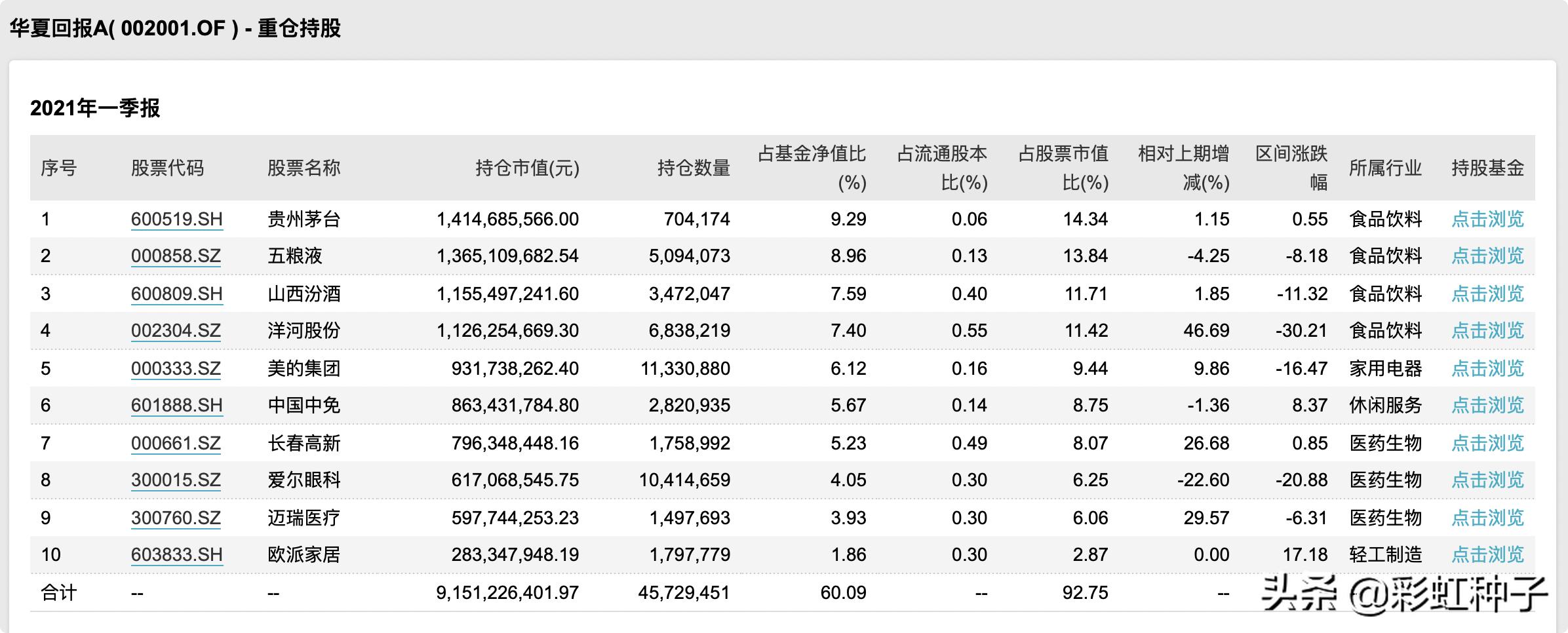 华夏基金经理蔡向阳,华夏基金经理蔡向阳管理基金业绩