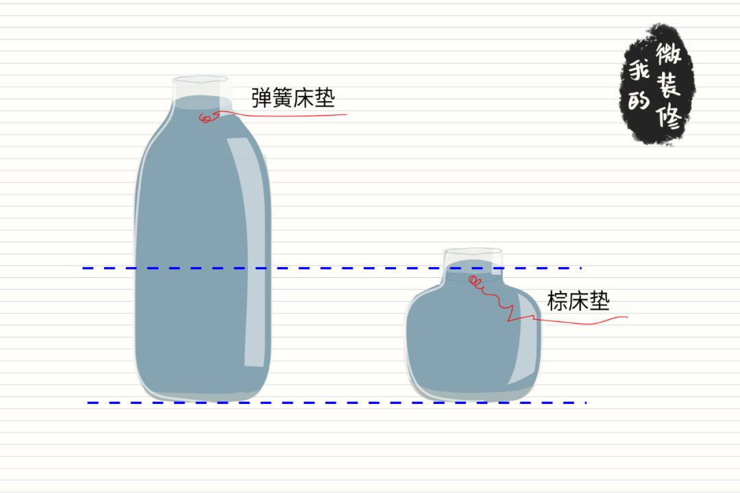床垫千千万，选谁最合适？