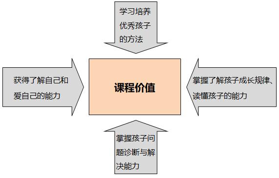 育儿心理教育专家,育儿专家心理医生